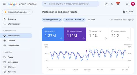 SEO Results: How to Track & Measure SEO Performance .